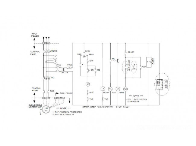 Насос дренажный Grundfos DWK.O.6.80.15.5.0D.R
